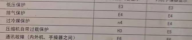 丹巴空调电话在哪里找